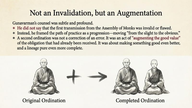 093 An Augmentation