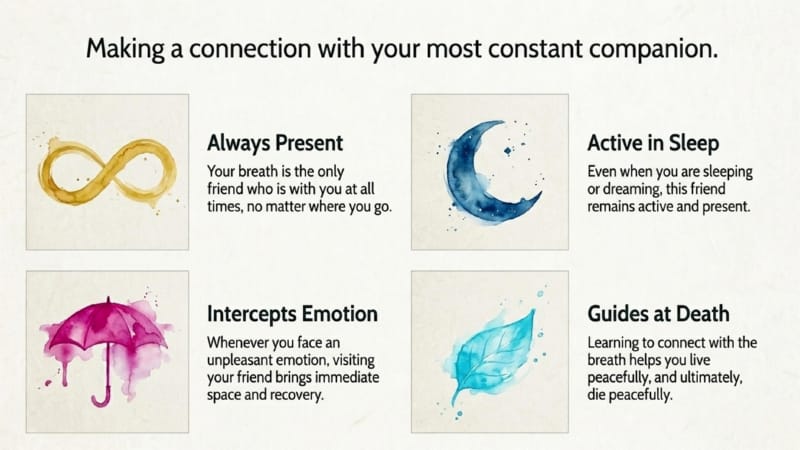 GW-1-04-Mindfulness-of-Breathing-05